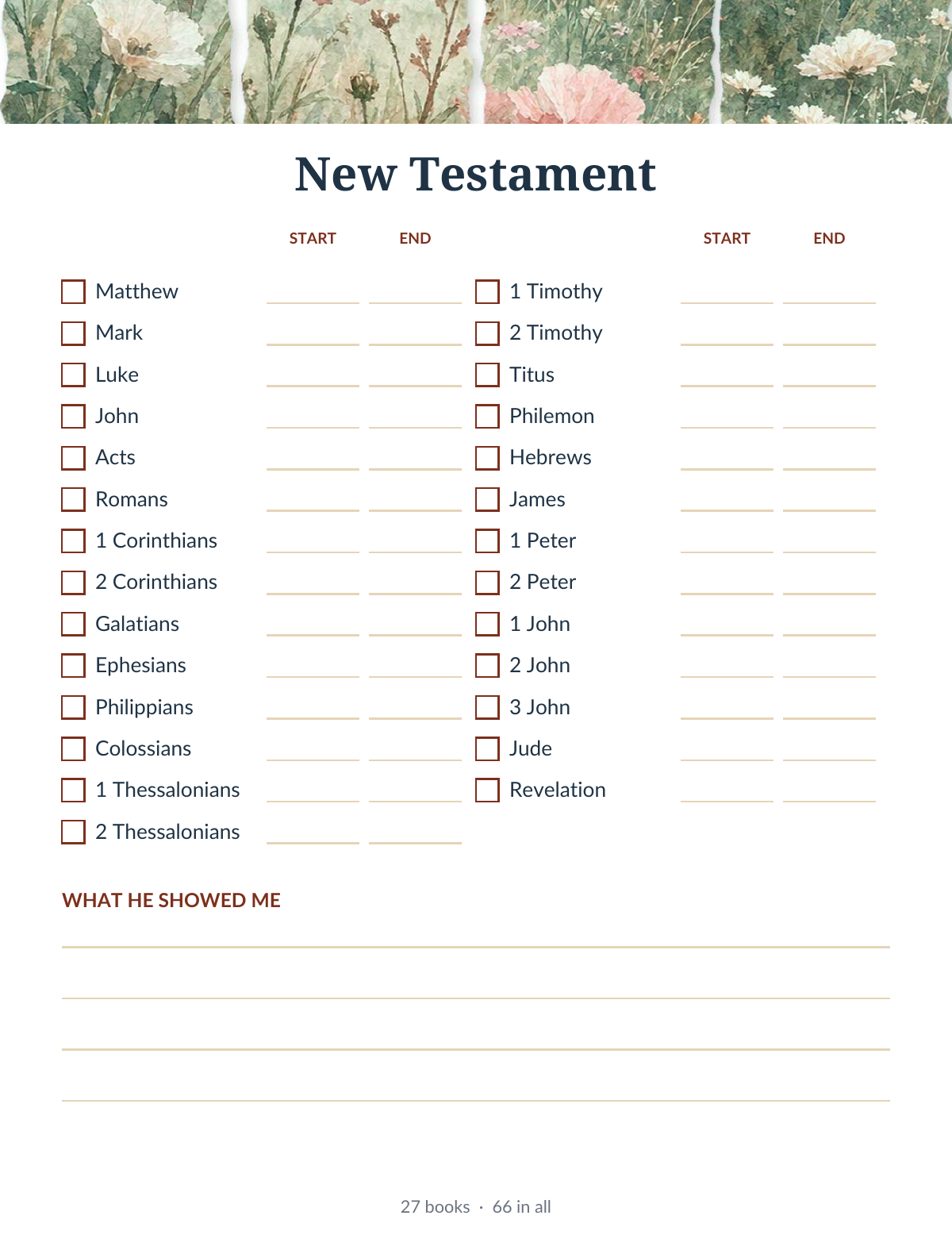 A printable New Testament study tracker sheet with a floral border at the top, listing Bible books in columns with start and end checkboxes, plus a writing area at the bottom for reflections.
